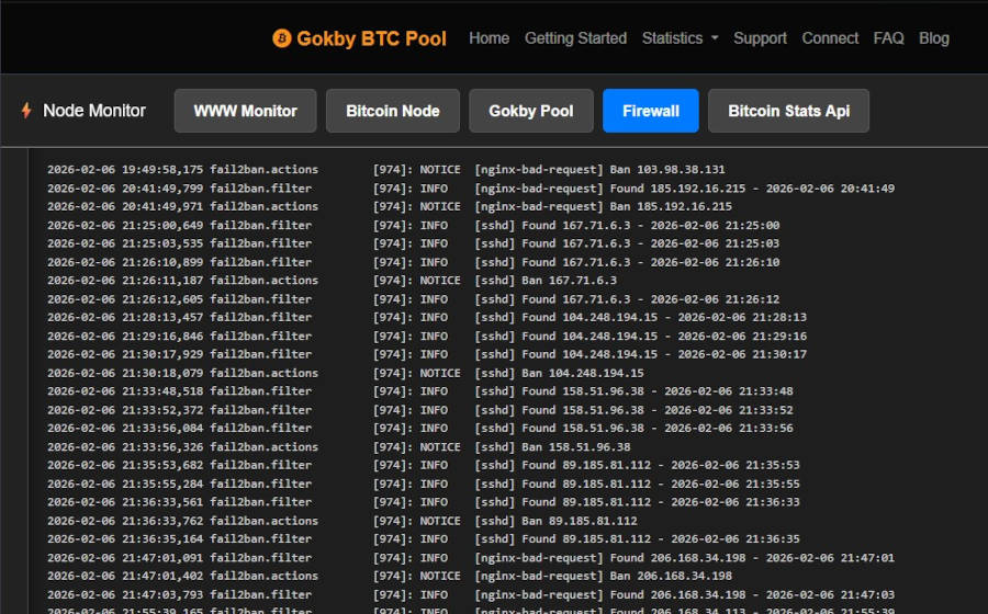 Firewall Activity