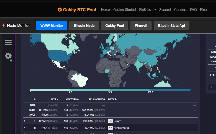 WWW Activity